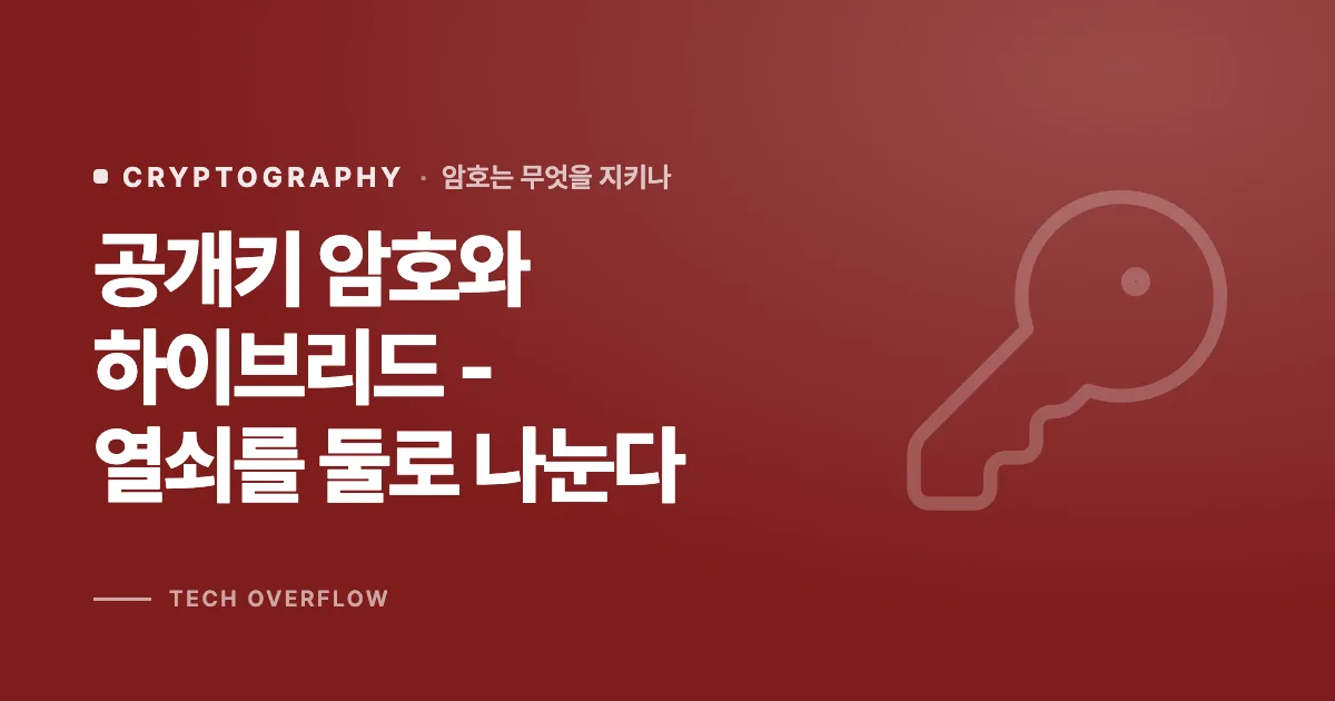 공개키 암호와 하이브리드 - 열쇠를 둘로 나눈다