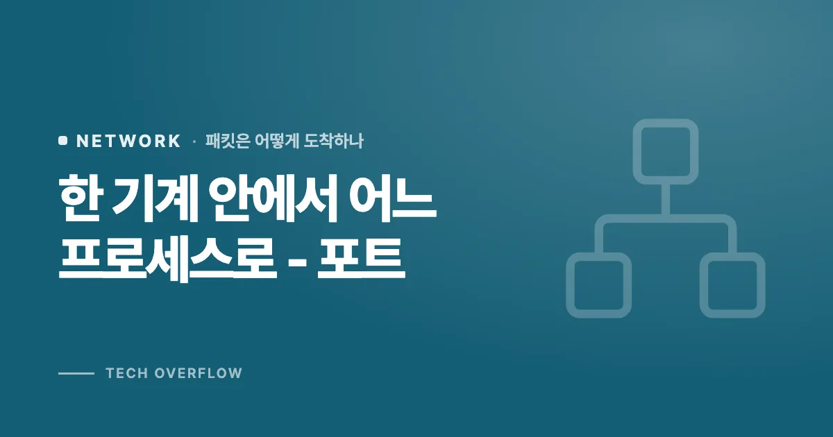 한 기계 안에서 어느 프로세스로 - 포트